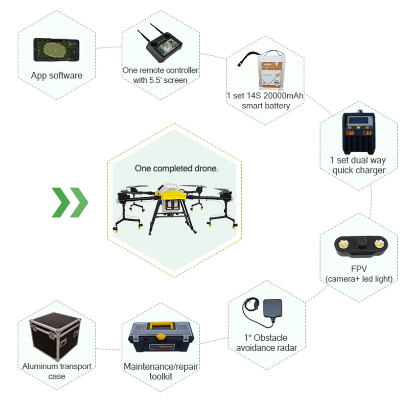 super quality portable farm drone high efficiency spraying drone-drone agriculture sprayer, agriculture drone sprayer, sprayer drone, UAV crop duster