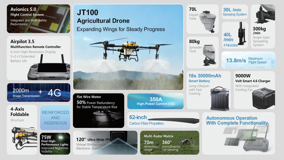 JOYANCE TECH NEW MODEL DRONE JT100 agricultural sprayer drone fumigation drone sprayer-ഡ്രോൺ കാർഷിക സ്പ്രേയർ, കാർഷിക ഡ്രോൺ സ്പ്രേയർ, സ്പ്രേയർ ഡ്രോൺ, UAV ക്രോപ്പ് ഡസ്റ്റർ, ഫ്യൂമിഗേഷൻ ഡ്രോൺ