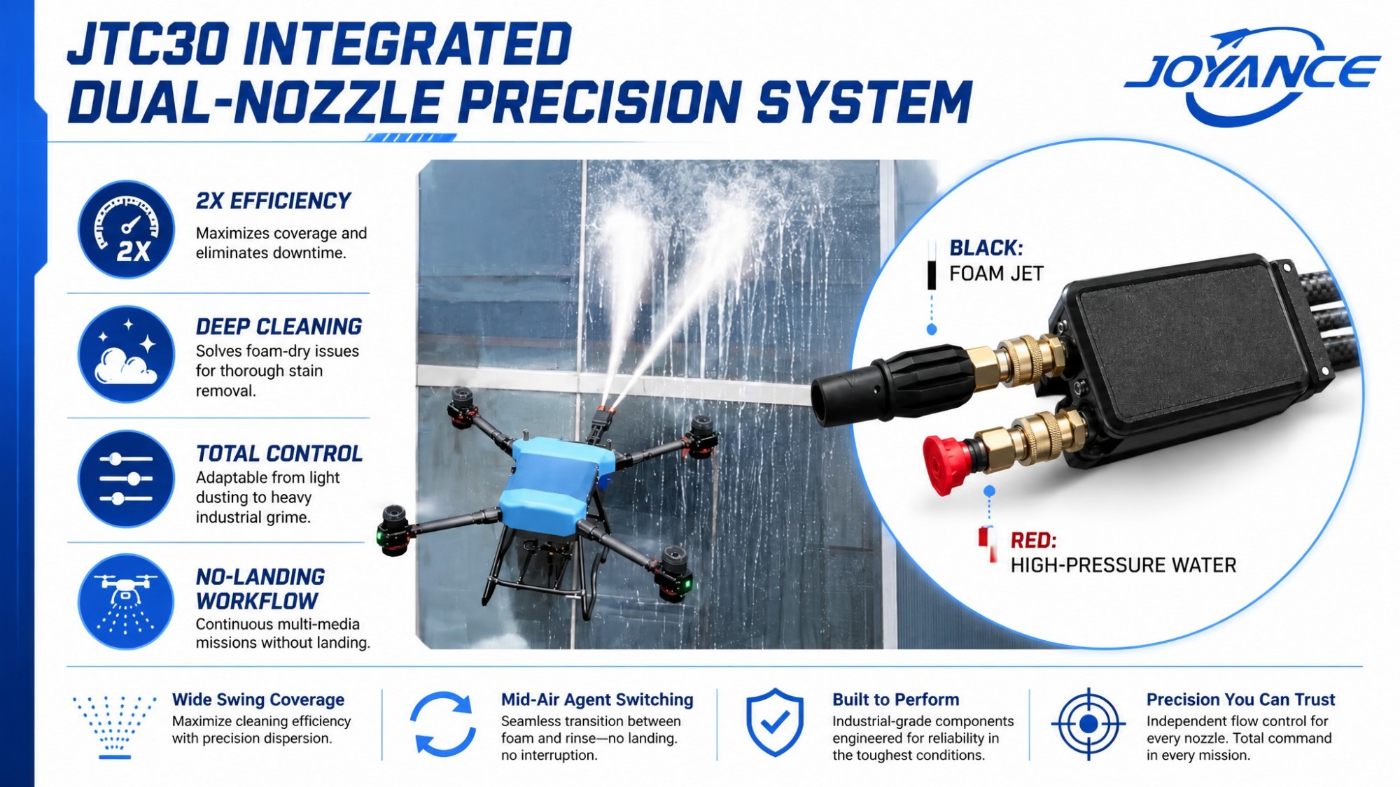 JTC30 Coaxial Dual-Rotor Cleaning drone-drone agriculture sprayer, agriculture drone sprayer, sprayer drone, UAV crop duster JTC30 Coaxial Dual-Rotor Cleaning drone-drone agriculture sprayer, agriculture drone sprayer, sprayer drone, UAV crop duster